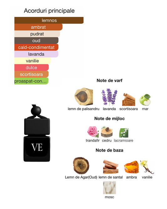 Odorizant Auto Alexandria - Veylor Perfumes
