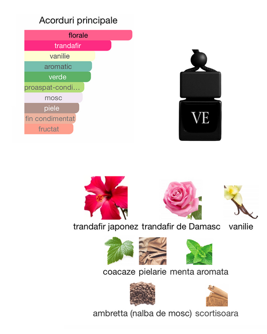 Odorizant Auto Hibiscus - Veylor Perfumes