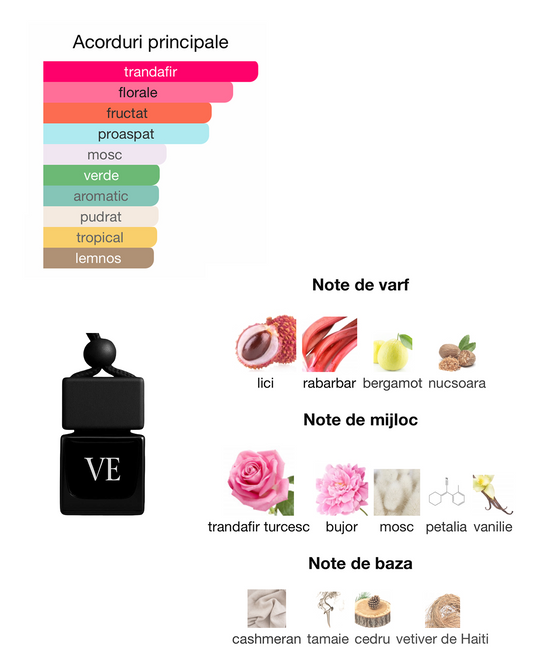 Odorizant Auto Rosé Delina - Veylor Perfumes